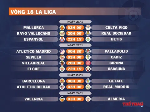 Lịch thi đấu vòng 18 La Liga (ngày 21,22,23,24/1)