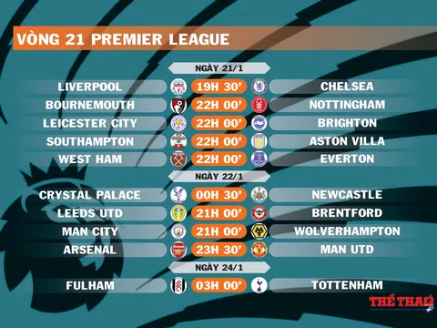 Lịch thi đấu vòng 21 Premier League (ngày 21,22,24/1)