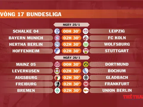 Lịch thi đấu vòng 17 Bundesliga (ngày 25,26/1)