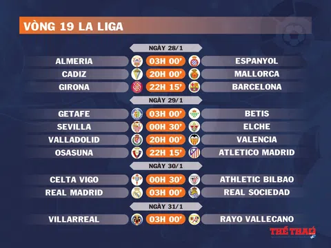 Lịch thi đấu vòng 19 La Liga (ngày 28,29,30,31/1)