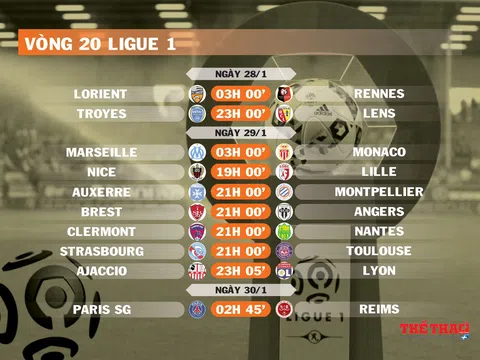 Lịch thi đấu vòng 20 Ligue 1 (ngày 28,29,30/1)