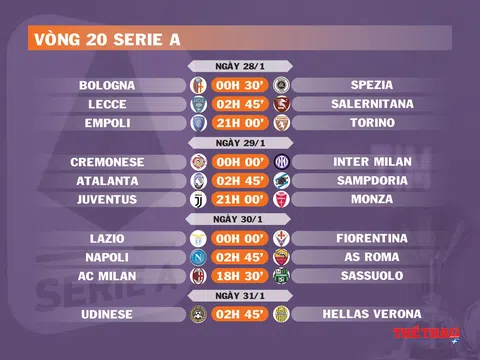 Lịch thi đấu vòng 20 Serie A (ngày 28,29,30,31/1)