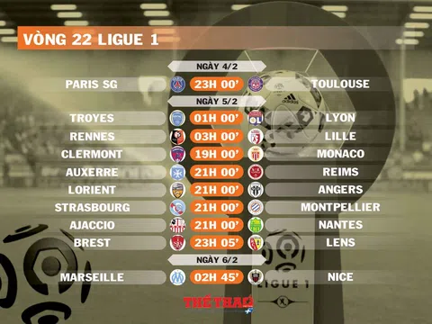 Lịch thi đấu vòng 22 Ligue 1 (ngày 4,5,6/2)