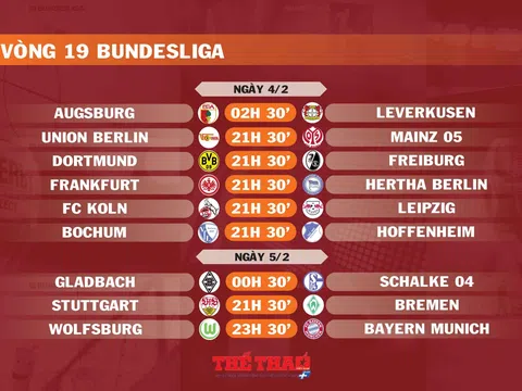 Lịch thi đấu vòng 19 Bundesliga (ngày 4,5/2)