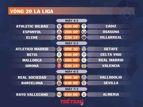 Lịch thi đấu vòng 20 La Liga (ngày 4,5,6,7/2)