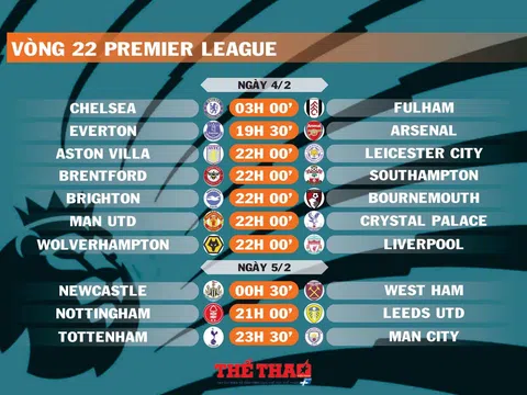 Lịch thi đấu vòng 22 Premier League (ngày 4,5/2)