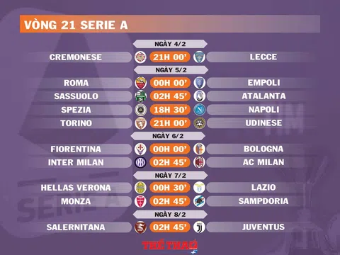 Lịch thi đấu vòng 21 Serie A (ngày 4,5,6,7,8/2)