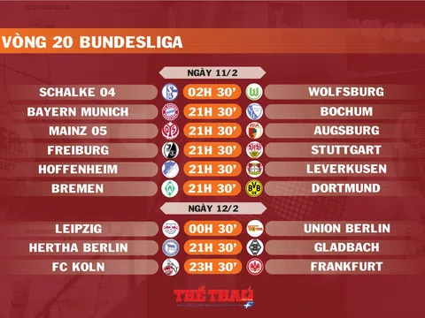 Lịch thi đấu vòng 20 Bundesliga (ngày 11,12/2)