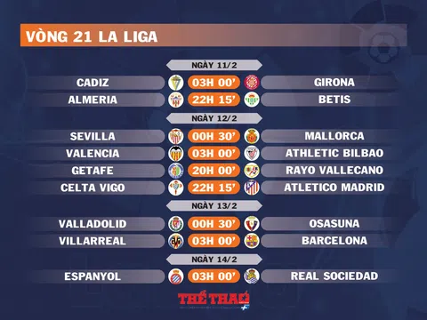 Lịch thi đấu vòng 21 La Liga (ngày 11,12,13,14/2)