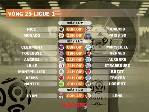 Lịch thi đấu vòng 23 Ligue 1 (ngày 11,12,13/2)