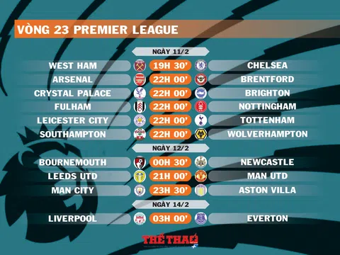 Lịch thi đấu vòng 23 Premier League (ngày 11,12,14/2)