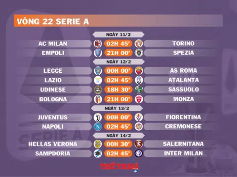 Lịch thi đấu vòng 22 Serie A (ngày 11,12,13,14/2)