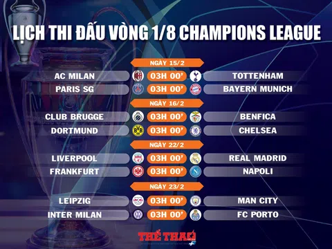 Lịch thi đấu vòng 1/8 Champions League (ngày 15,16,22,23/2)