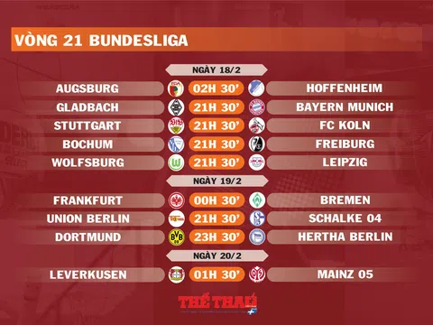 Lịch thi đấu vòng 21 Bundesliga (ngày 18,19,20/2)