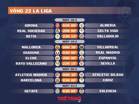 Lịch thi đấu vòng 22 La Liga (ngày 18,19,20,21/2)