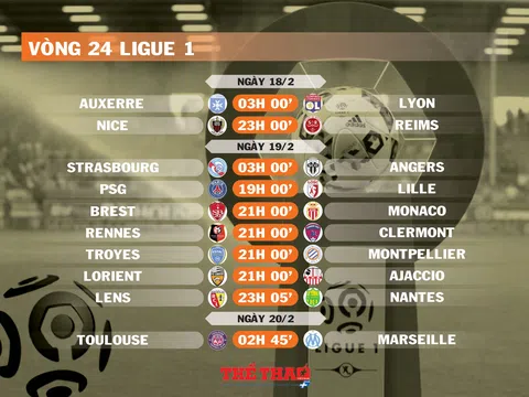 Lịch thi đấu vòng 24 Ligue 1 (ngày 18,19,20/2)