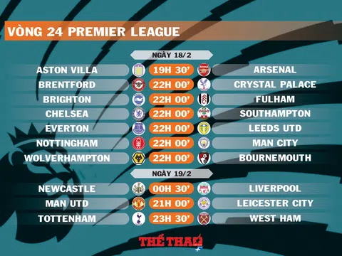 Lịch thi đấu vòng 24 Premier League (ngày 18,19/2)