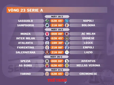 Lịch thi đấu vòng 23 Serie A (ngày 18,19,20,21/2)