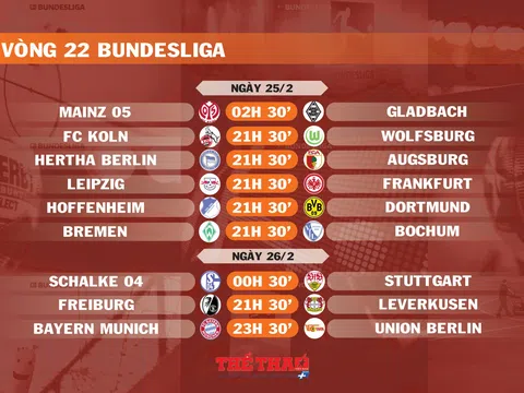 Lịch thi đấu vòng 22 Bundesliga (ngày 25,26/2)