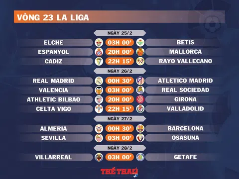 Lịch thi đấu vòng 23 La Liga (ngày 25,26,27,28/2)