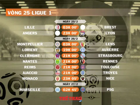 Lịch thi đấu vòng 25 Ligue 1 (ngày 25,26,27/2)