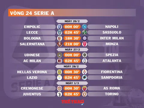 Lịch thi đấu vòng 24 Serie A (ngày 26,27,28/2; 1/3)