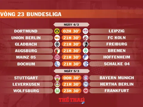 Lịch thi đấu vòng 23 Bundesliga (ngày 4,5/3)