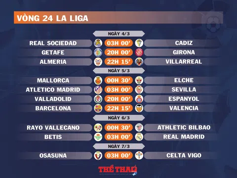 Lịch thi đấu vòng 24 La Liga (ngày 4,5,6,7/3)