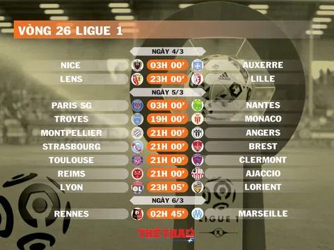 Lịch thi đấu vòng 26 Ligue 1 (ngày 4,5,6/3)