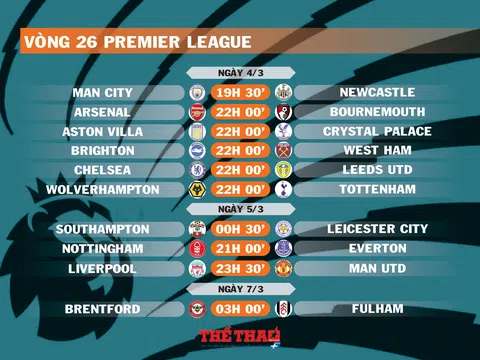 Lịch thi đấu vòng 26 Premier League (ngày 4,5,7/3)