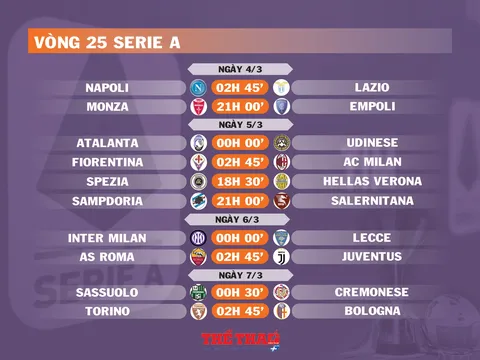 Lịch thi đấu vòng 25 Serie A (ngày 4,5,6,7/3)