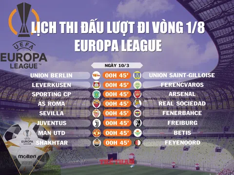 Lịch thi đấu lượt đi vòng 1/8 Europa League