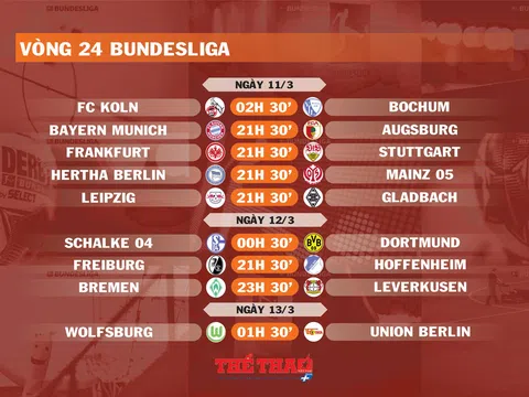 Lịch thi đấu vòng 24 Bundesliga (ngày 11,12,13/3)