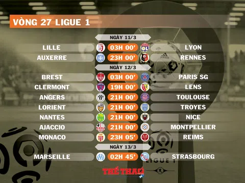 Lịch thi đấu vòng 27 Ligue 1 (ngày 11,12,13/3)
