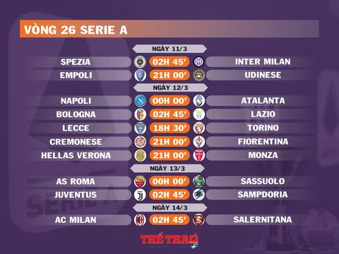 Lịch thi đấu vòng 26 Serie A (ngày 11,12,13,14/3)