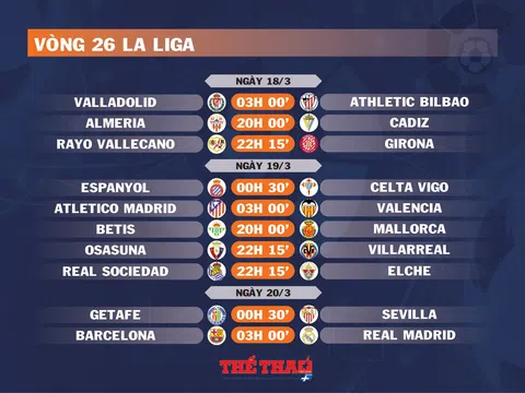 Lịch thi đấu vòng 26 La Liga (ngày 18,19,20/3)