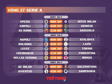 Lịch thi đấu vòng 27 Serie A (ngày 18,19,20/3)