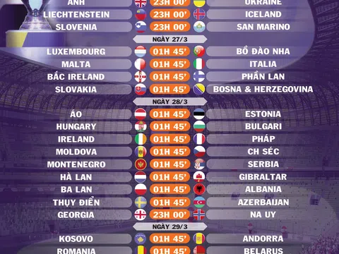 Lịch thi đấu vòng loại EURO 2024 (lượt 2)