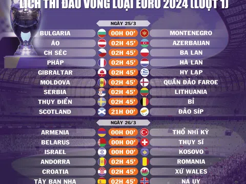 Lịch thi đấu vòng loại EURO 2024 (lượt 1)