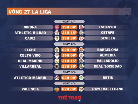 Lịch thi đấu vòng 27 La Liga (ngày 1,2,3,4/4)