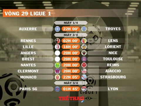 Lịch thi đấu vòng 29 Ligue 1 (ngày 1,2,3/4)