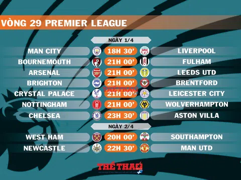 Lịch thi đấu vòng 29 Premier League (ngày 1,2/4)