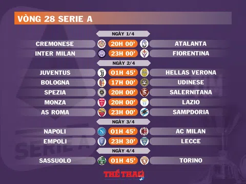 Lịch thi đấu vòng 28 Serie A (ngày 1,2,3,4/4)