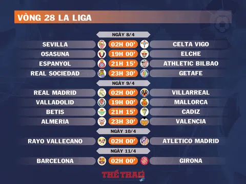 Lịch thi đấu vòng 28 La Liga (ngày 8,9,10,11/4)