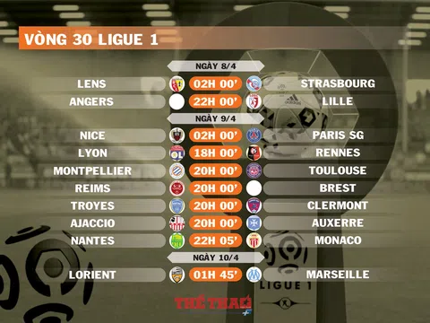 Lịch thi đấu vòng 30 Ligue 1 (ngày 8,9,10/4)