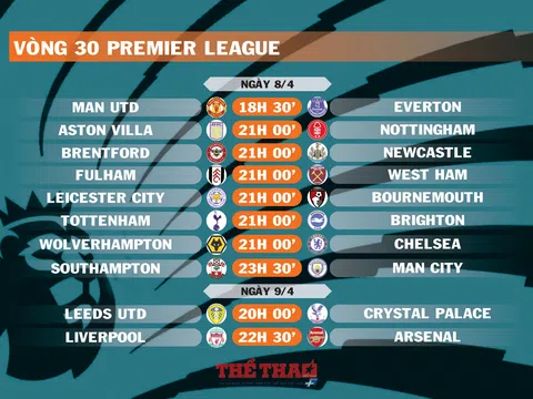 Lịch thi đấu vòng 30 Premier League (ngày 8,9/4)