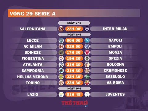 Lịch thi đấu vòng 29 Serie A (ngày 7,8,9/4)