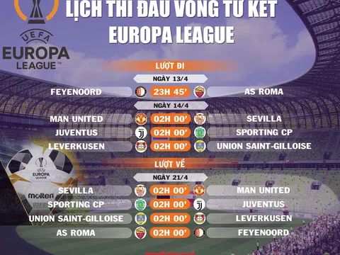 Lịch thi đấu Vòng tứ kết Europa League 2022-2023: