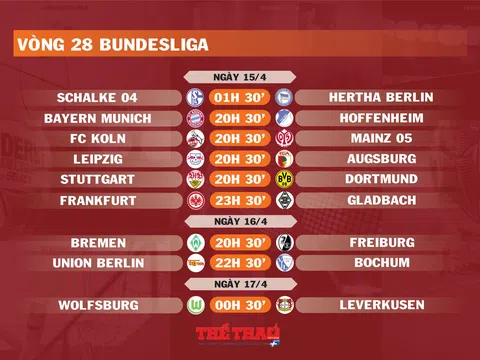 Lịch thi đấu vòng 28 Bundesliga (ngày 15,16,17/4)