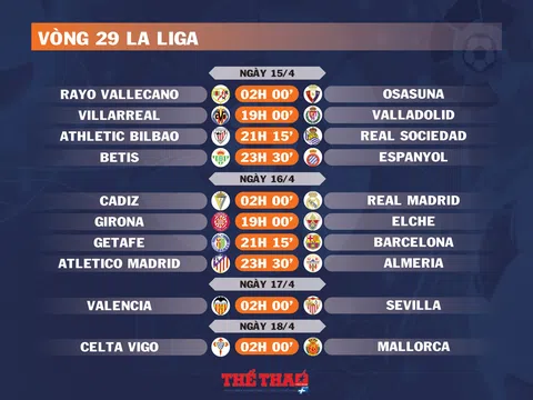 Lịch thi đấu vòng 29 La Liga (ngày 15,16,17,18/4)